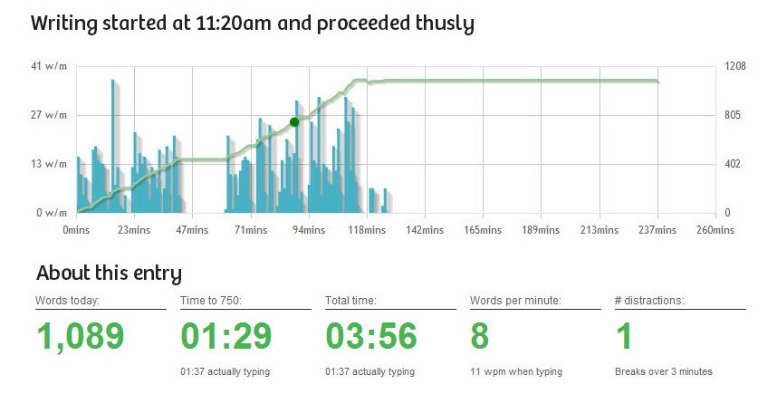 I just like graphs, okay?