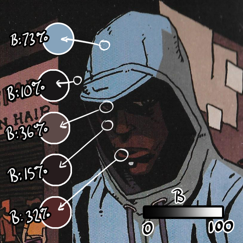 A panel from Prince of Cats, a graphic novel by Ronald Wimberly. A close-up on a dark-skinned man in a light blue hoodie. The man is dark-skinned and also shadowed within the hoodie, but his facial features are not lost in darkness.